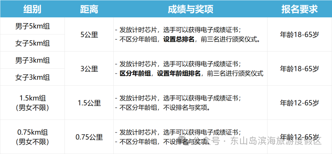 赛事组别和距离 赛事组别和距离