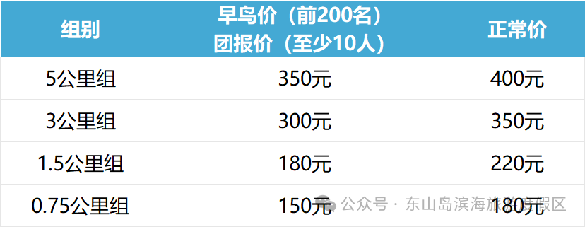 报名费标准 报名费标准